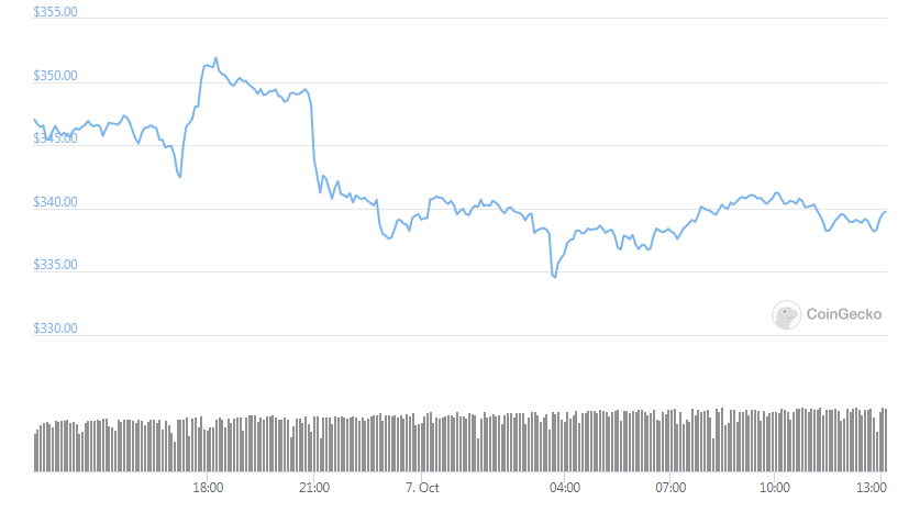 关于2015年eth走势图的信息