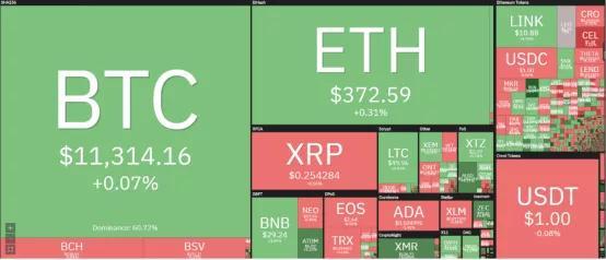 xrp和eth谁厉害(xrp和trx谁更有投资价值)