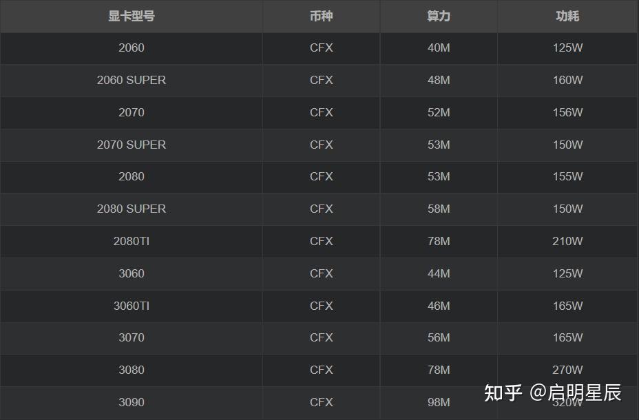 970挖eth的简单介绍
