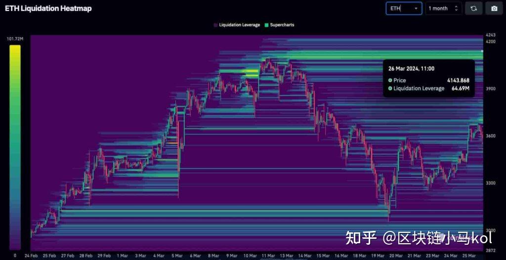 eth当前区块高度(区块链eth怎么交易)