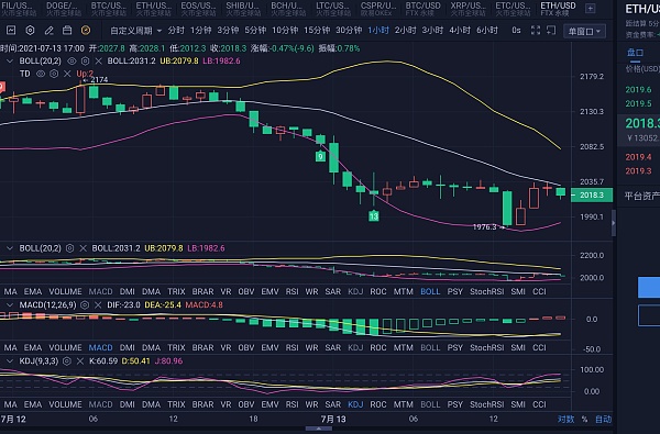 关于eth区块奖励比例是多少的信息