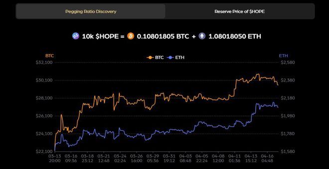 eth全球储备(eth收益排行榜)