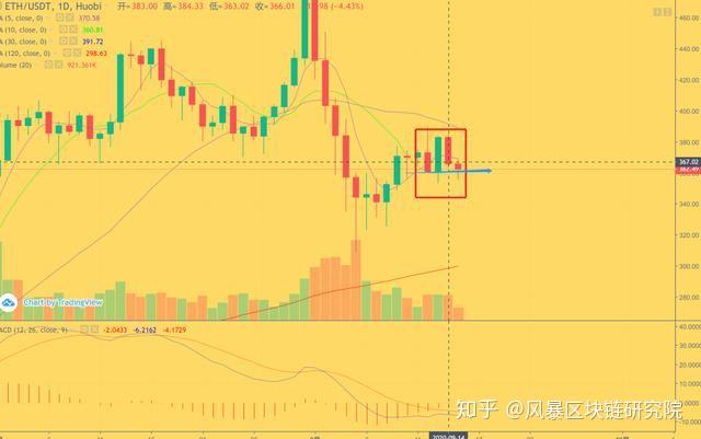 最小交易数量为0.5eth(au9999最小交易单位每手)