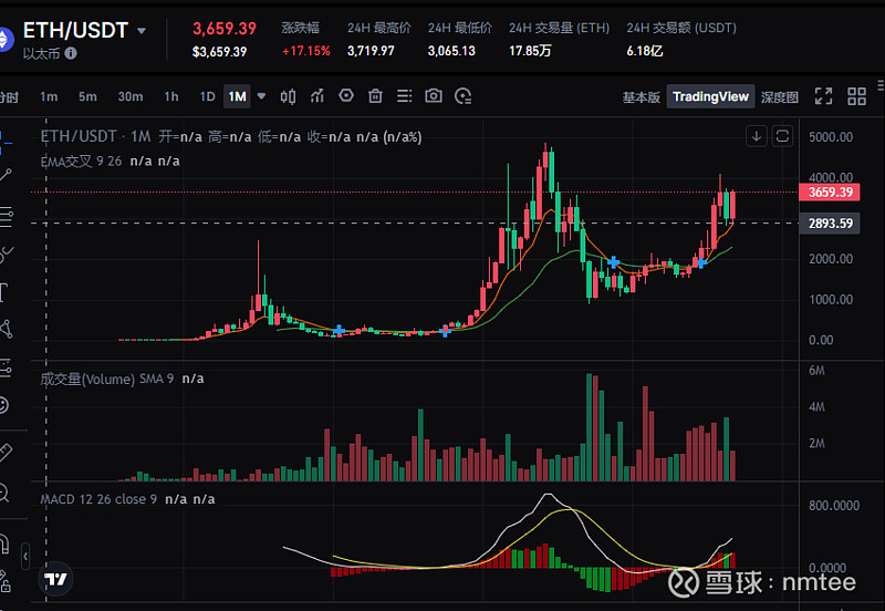 eth币价最新消息(eth最新价格 今日价格)