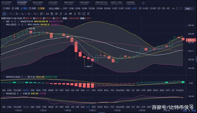 eth突破30美金(eth能涨到10000美金么)