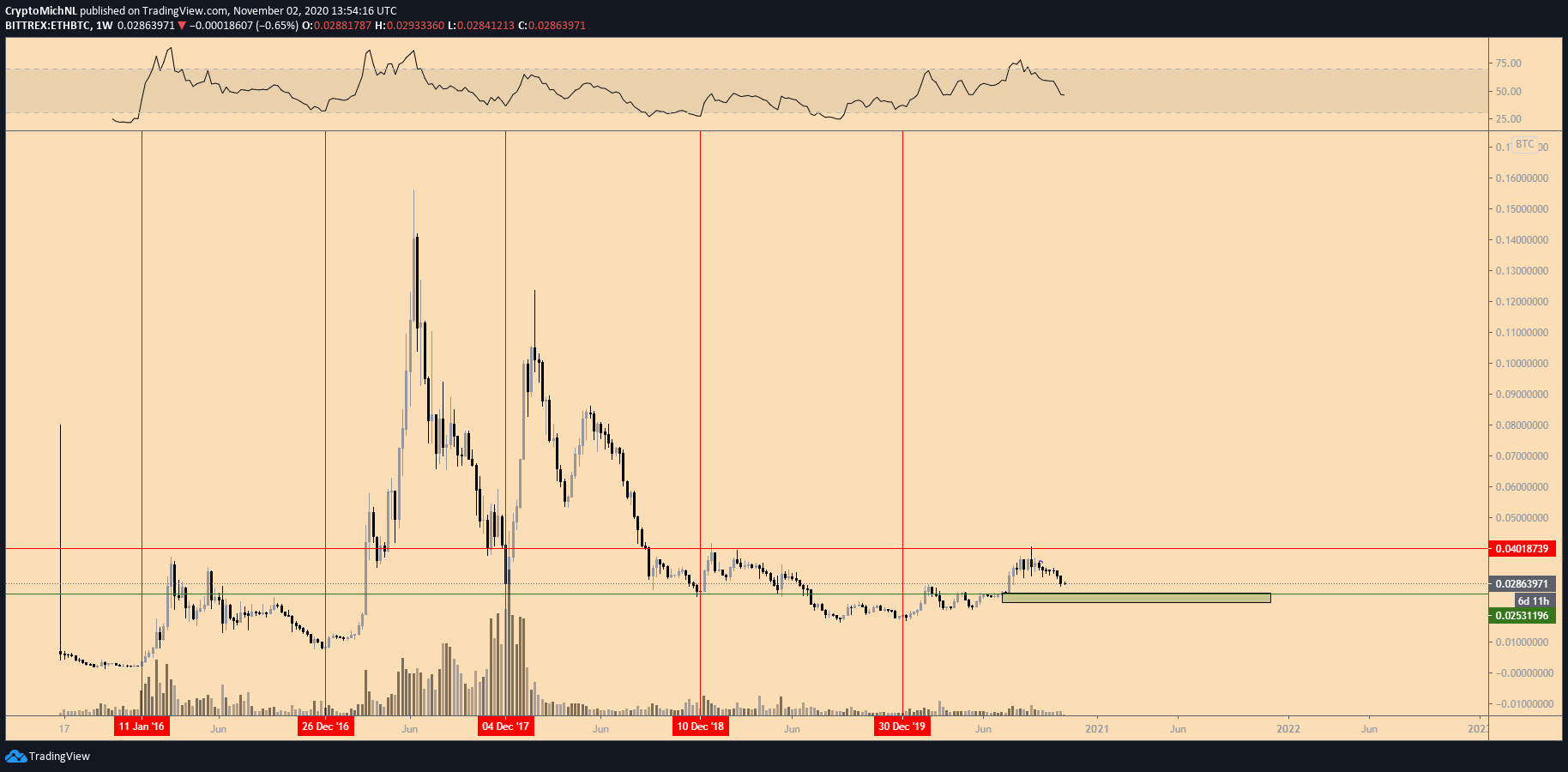 eth突破30美金(eth能涨到10000美金么)