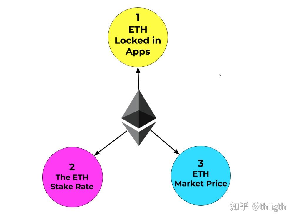eth质押贷款(32个eth质押收益)