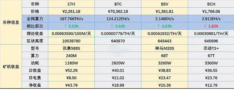 eth12月份用什么矿池的简单介绍