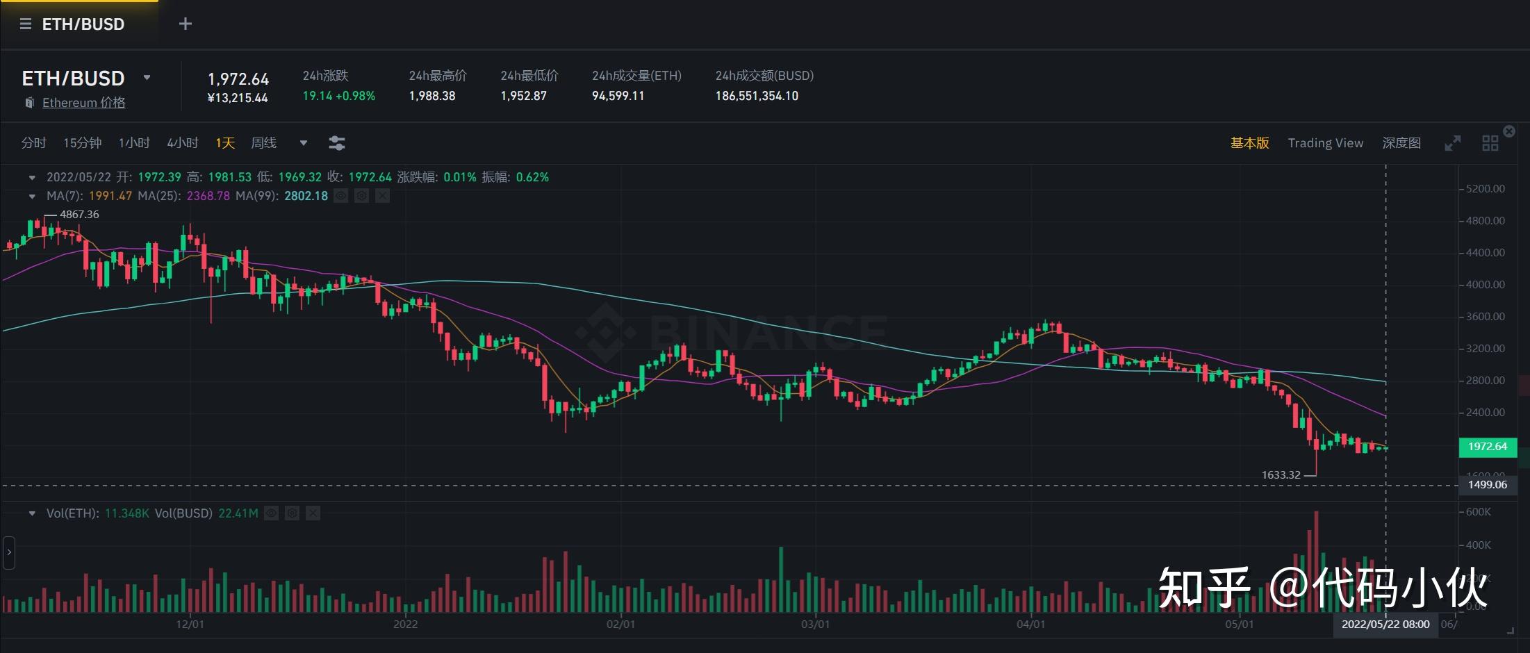 2022年提现eth(2022年提现中国担当的事例)