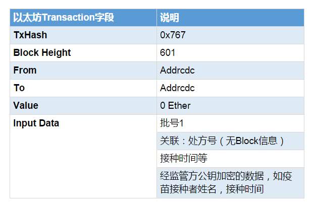怎么查询eth转账记录的简单介绍