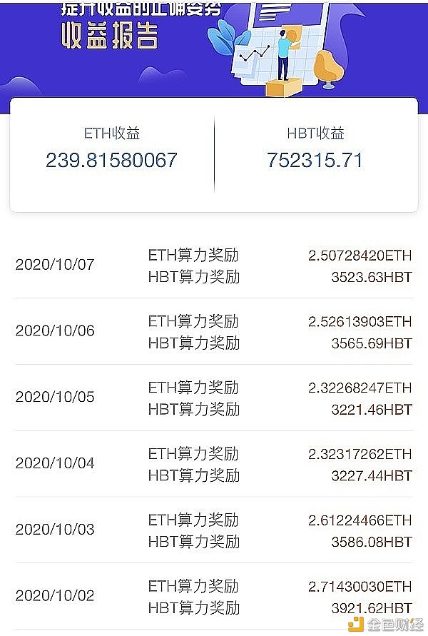 eth挖矿最低要求(eth挖矿难度和收益计算)