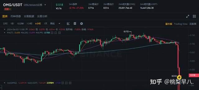 eth大跌今天(eth这几天会跌到多少?)