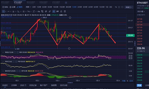 eth算力历史走势(2020年eth算力)