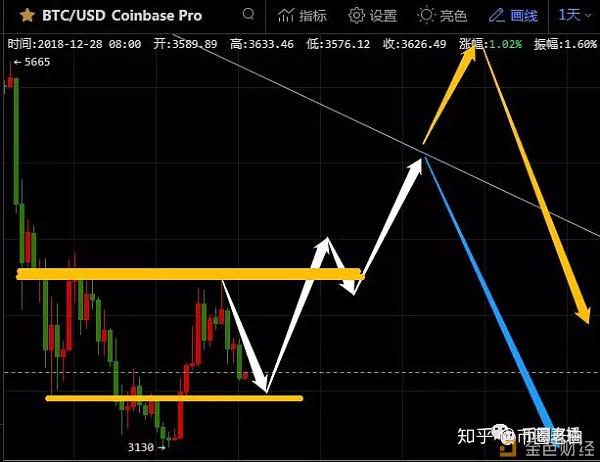 eth做长线(eth持续走高)