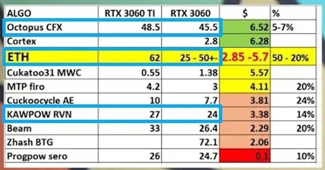 关于6600xt真实功耗eth的信息