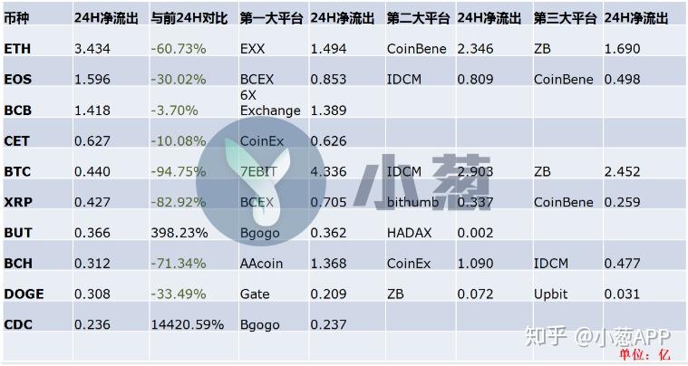 eth最新挖矿收益(eth挖矿成本2021)