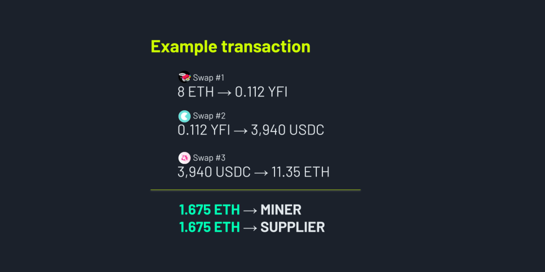 eth2.0何时开始交易(eth20后会价格上涨吗)