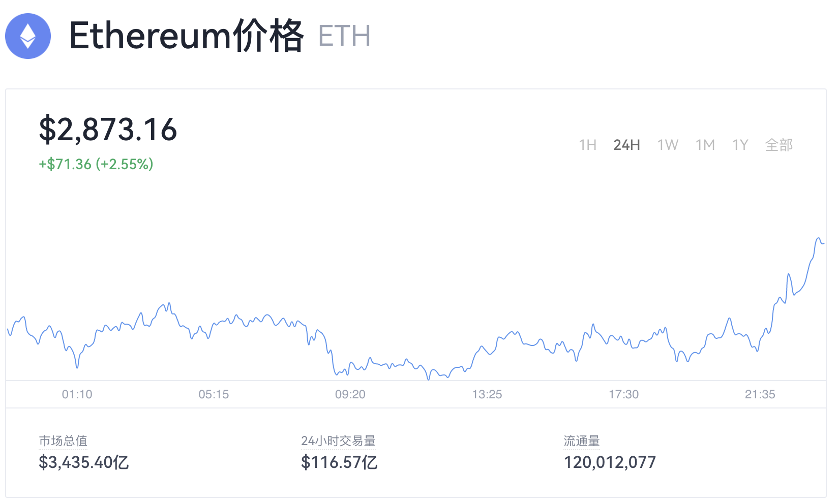 eth3080核心频率调多少的简单介绍