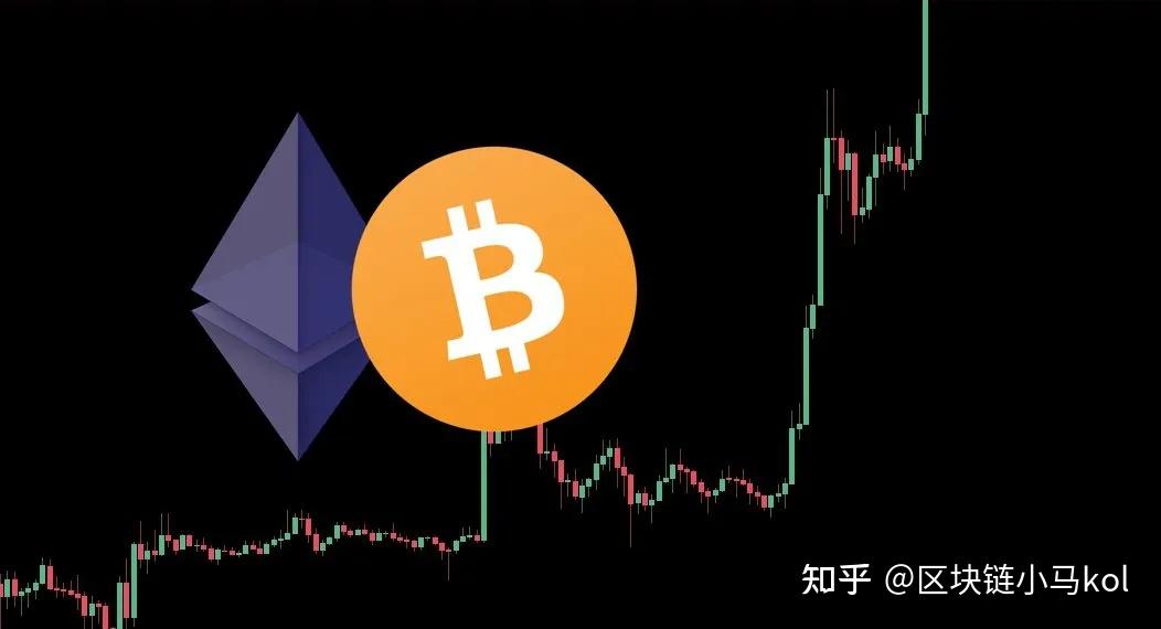 eth期权发展(excoin期权)