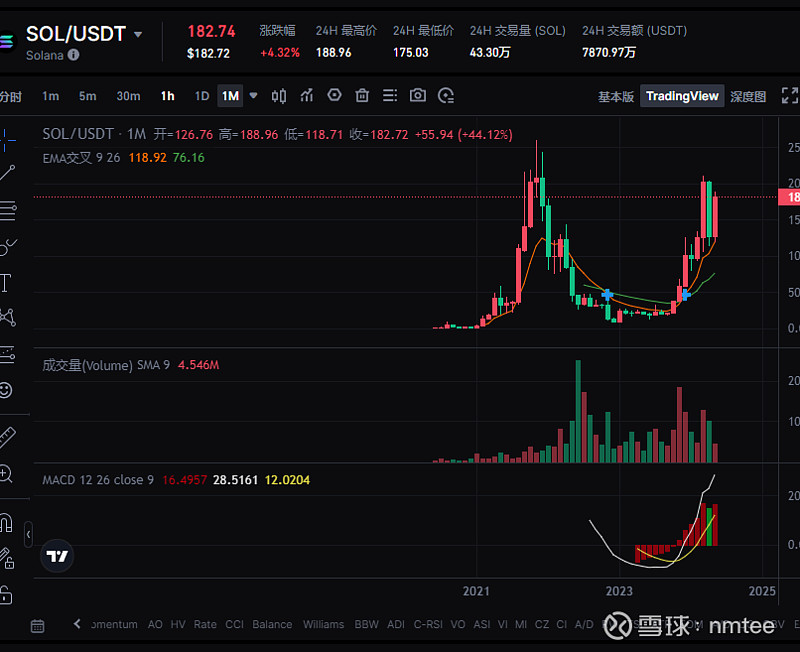 eth合并会涨吗(eth还会涨回来吗)
