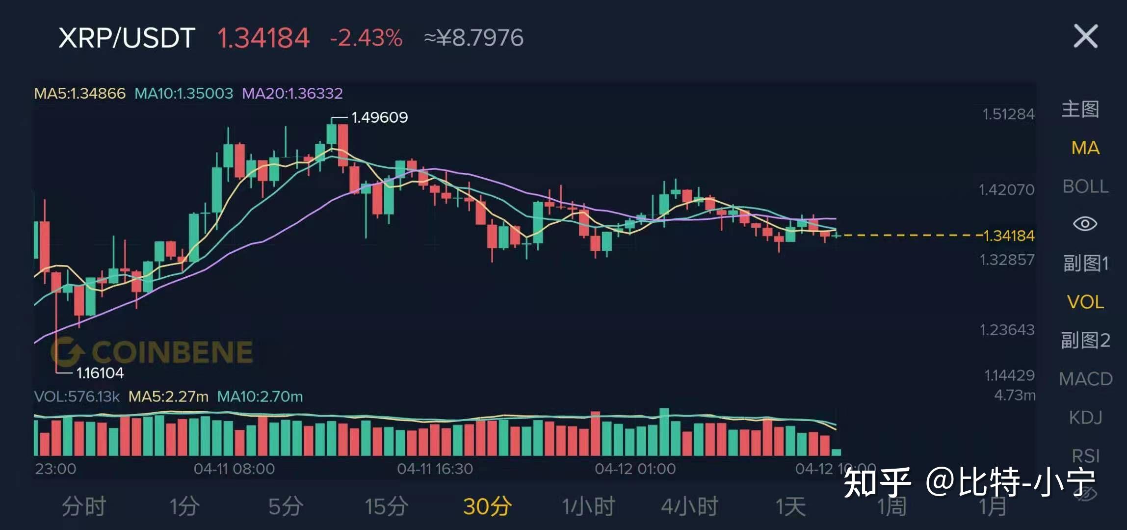 eth每天盈利点(eth收益越来越少)