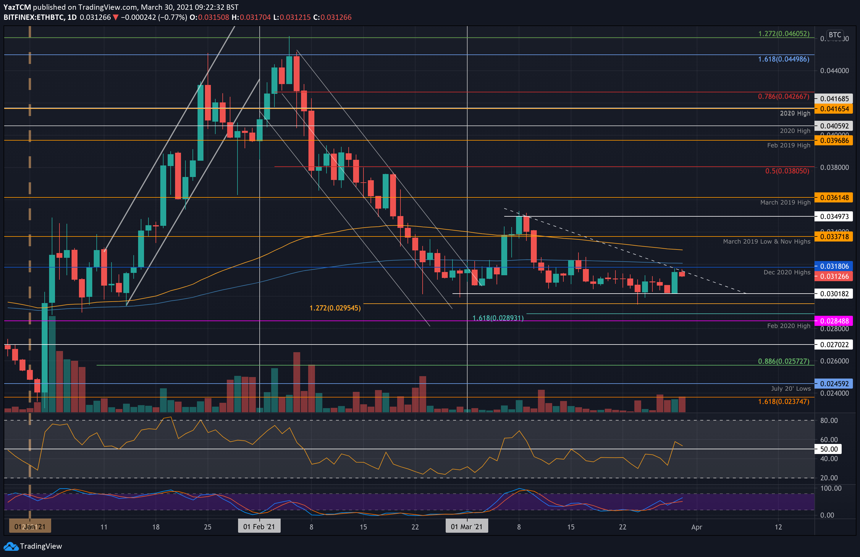 eth2020年底价格(eth2021能涨到多少)