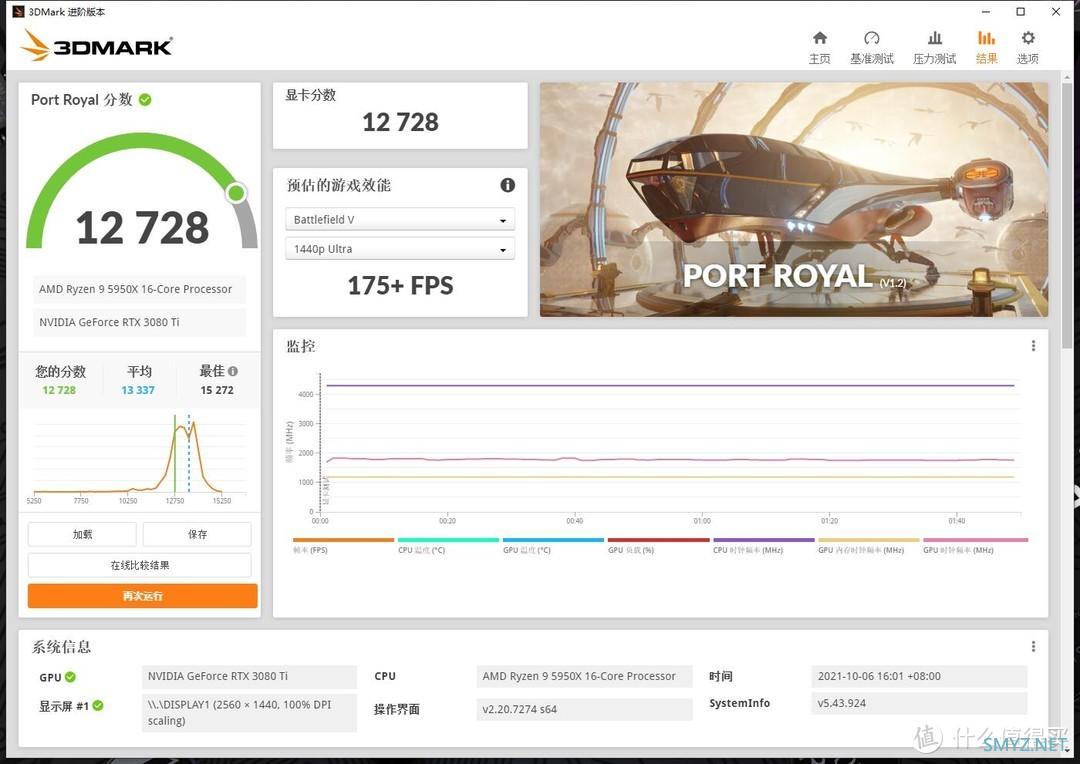 3080eth超频参数设置的简单介绍