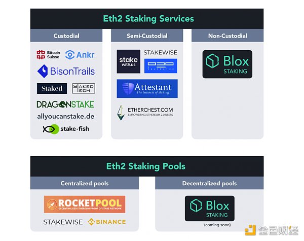 eth链查询(eth 钱包查询)