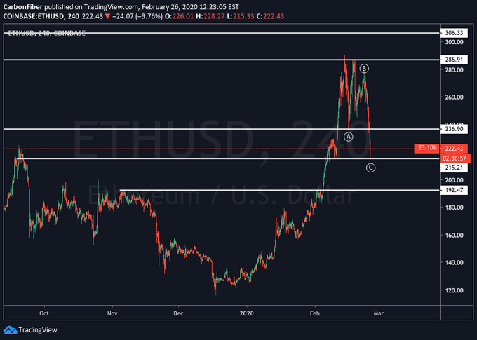 2015年eth走势图(eth2015会涨到多少钱)