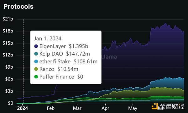 关于eth24小时净流入排行的信息