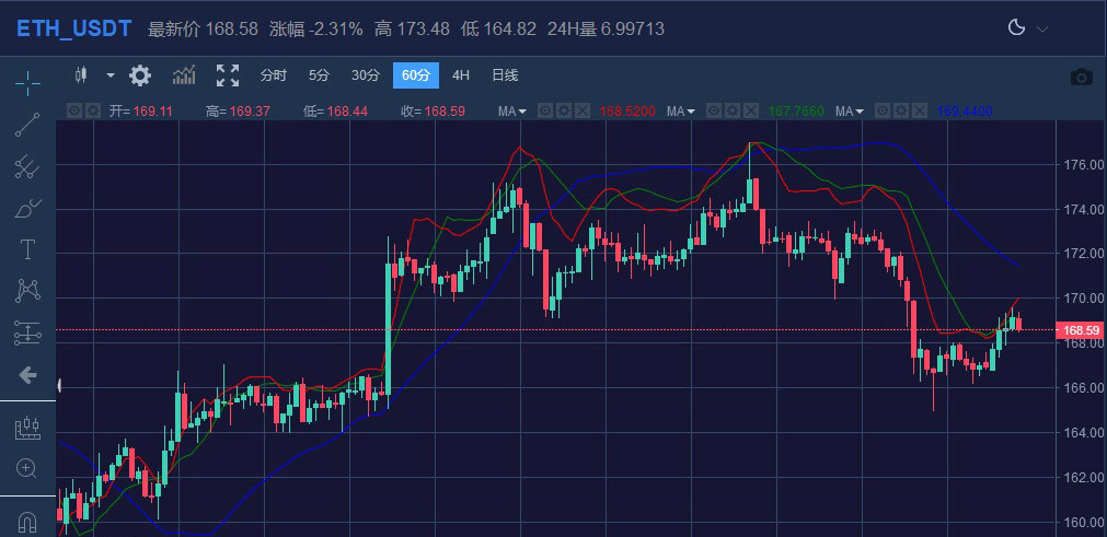 eth最新行情(ETH最新行情分析)