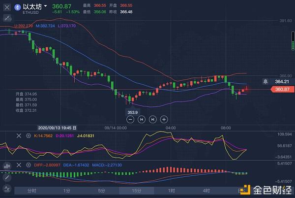 eth最新行情(ETH最新行情分析)
