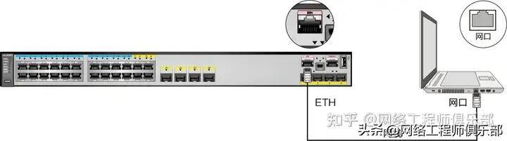 ge和eth端口的区别(ge端口和ethernet端口区别)