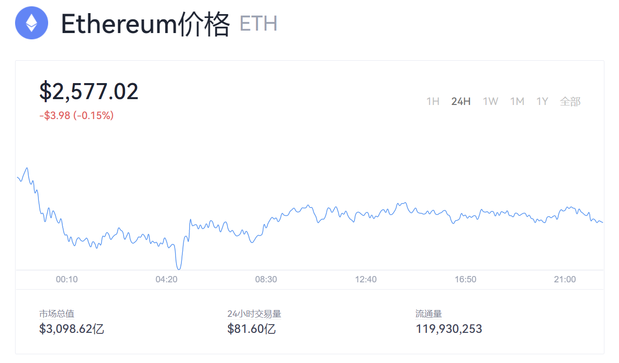 eth算力收益怎么看(eth 算力表 2021)