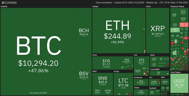 0.03eth价格(003eth多少钱)