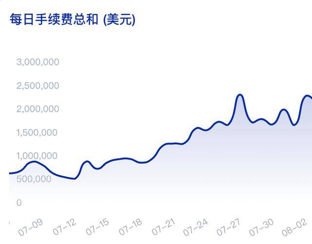 eth转账手续费跟什么有关(eth转账手续费给低了很慢怎么办)
