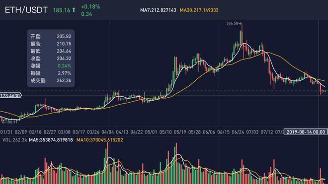 eth和btc瀑布的区别(btc与eth和eos的关系)