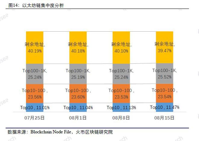eth怎么转账给他人(eth转账需要手续费吗)