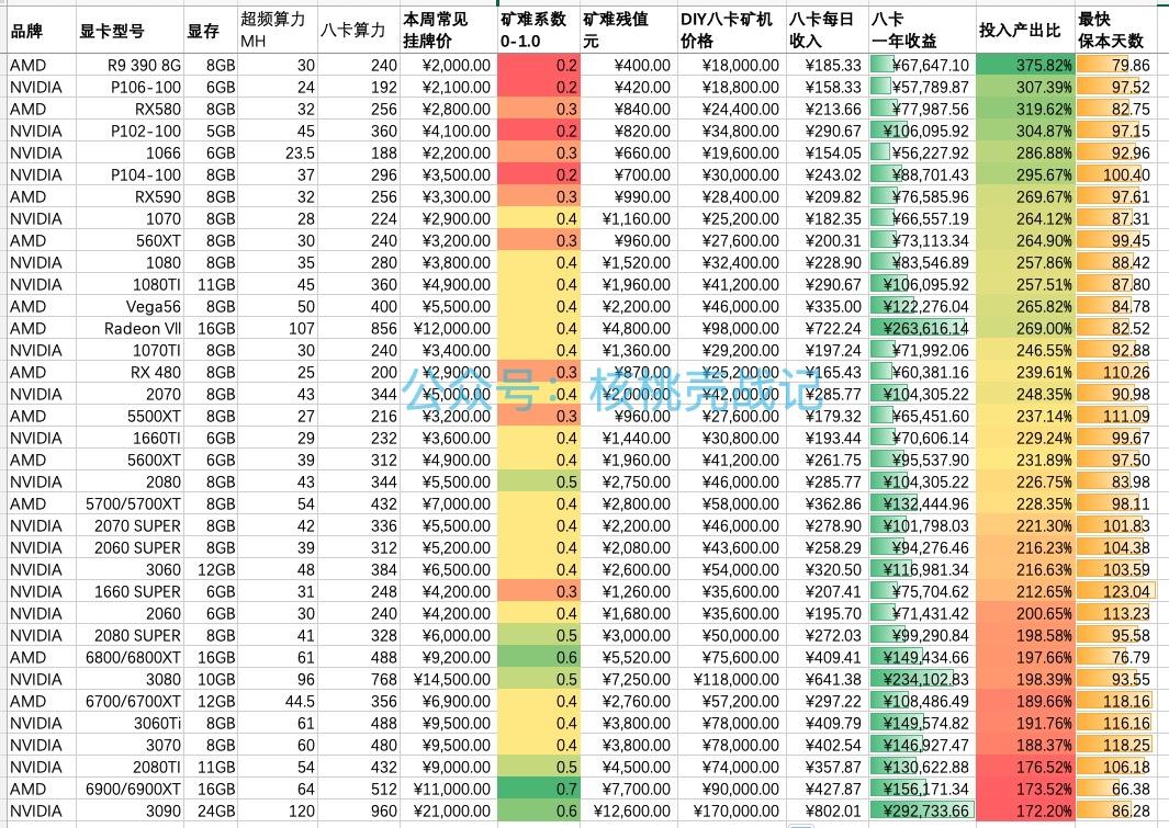3070显卡挖矿算力eth的简单介绍
