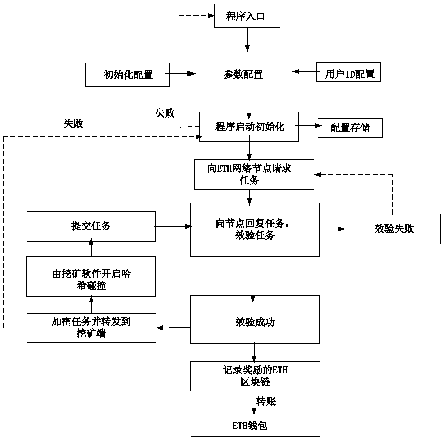 eth矿池最佳配置(eth各大矿池挖矿收益)