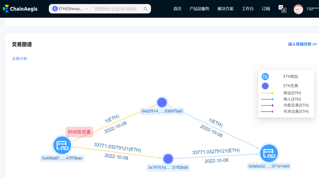 bsc资产如何跨链到eth(如何把bsc链转到eth链上)
