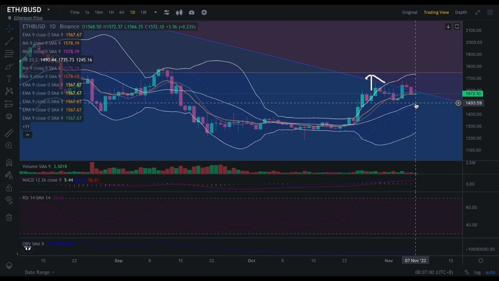 eth转成busd(eth怎么转成btc)