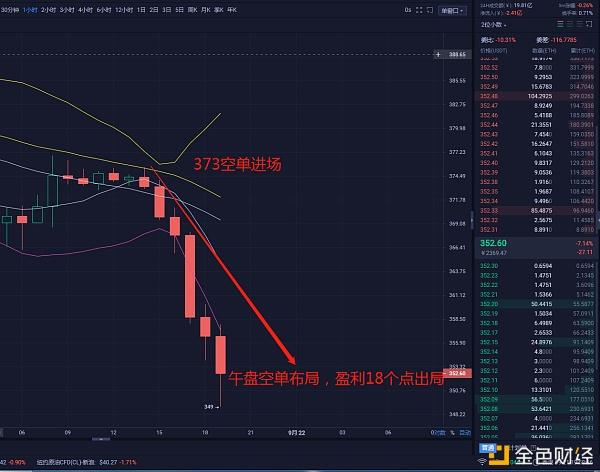 eth每天盈利点(eth收益怎么计算)
