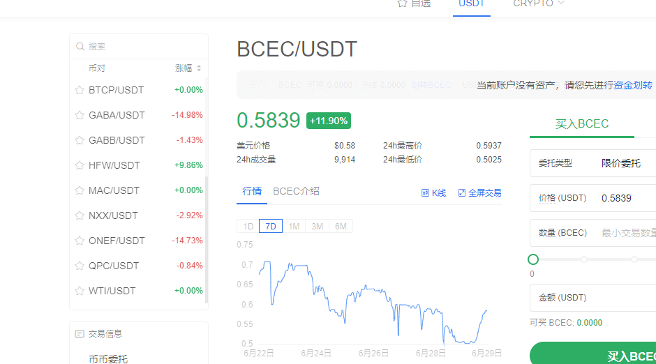 eth怎么转账到交易所(eth怎么划转到usdt)