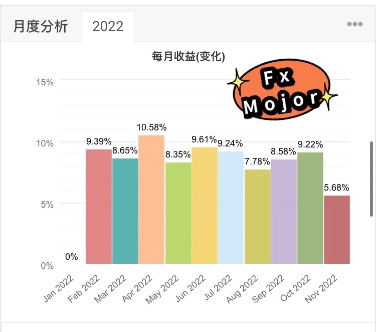 eth7月14伦敦升级(eth伦敦升级对矿工的影响)