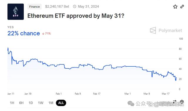 eth2最新动态(eth20最新消息)