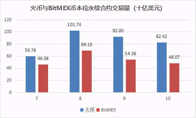 eth永续合约强平是什么意思(eth永续合约一张合约多少人民币)